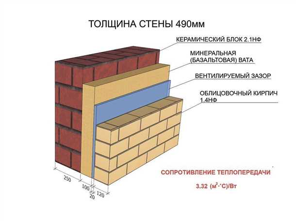 Преимущества облицовки деревянного дома кирпичом