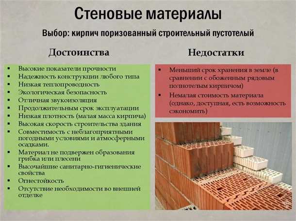 Облицовка деревянного дома кирпичом методы преимущества рекомендации