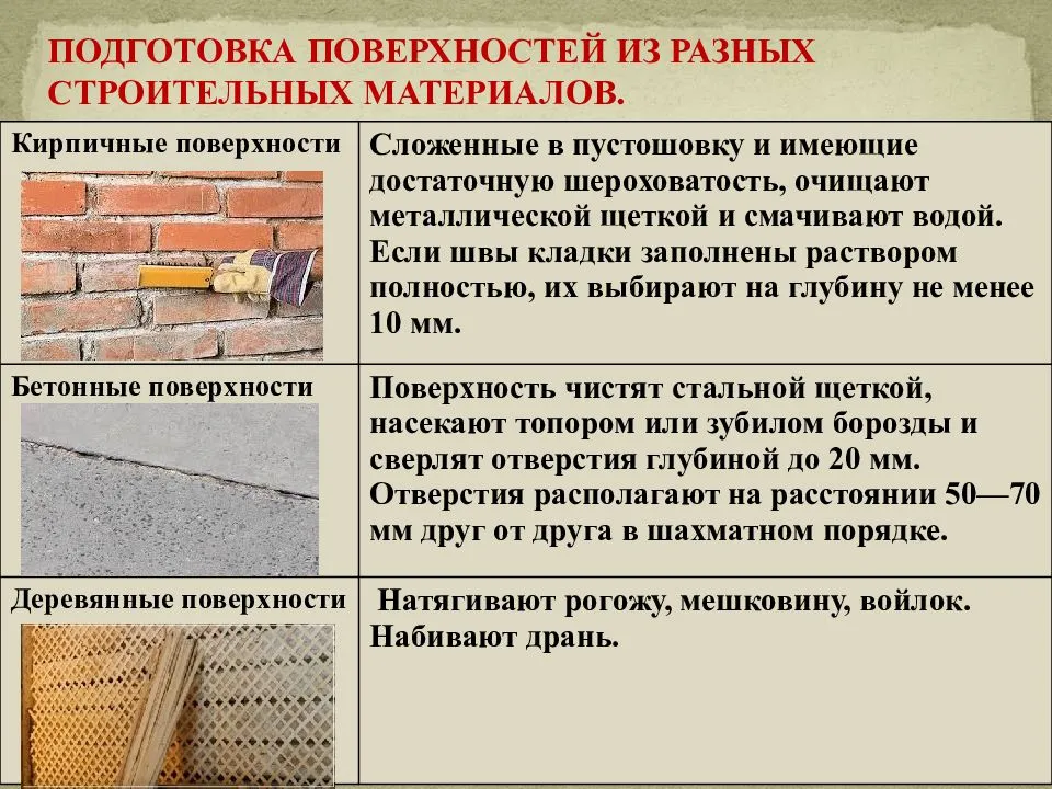Технология облицовки деревянного дома плиткой