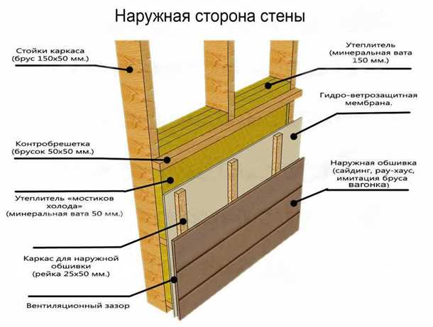 Каменная облицовка