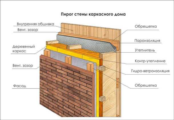 Материалы для облицовки