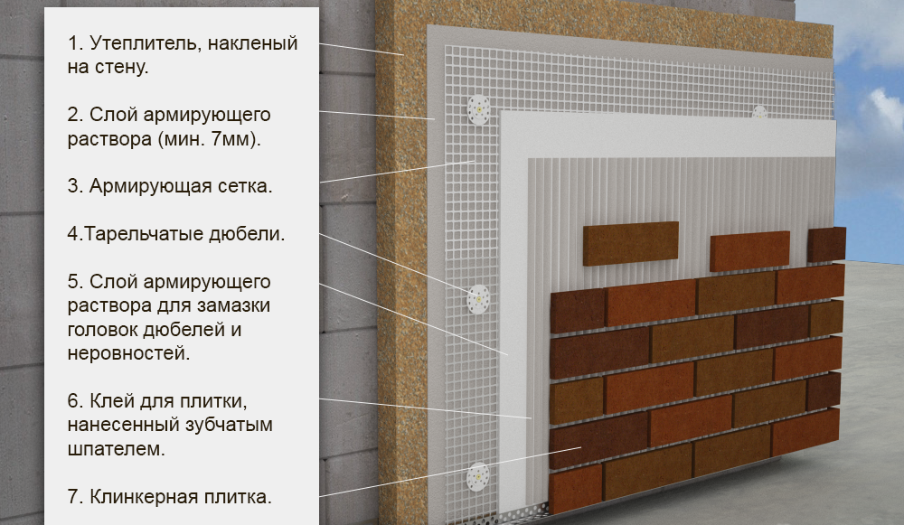 Популярные цвета и фактуры клинкерной плитки