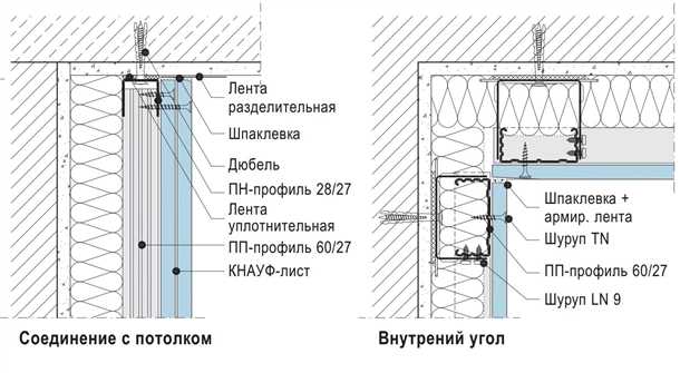 Облицовка из гипсокартона на металлическом каркасе: технология установки и преимущества
