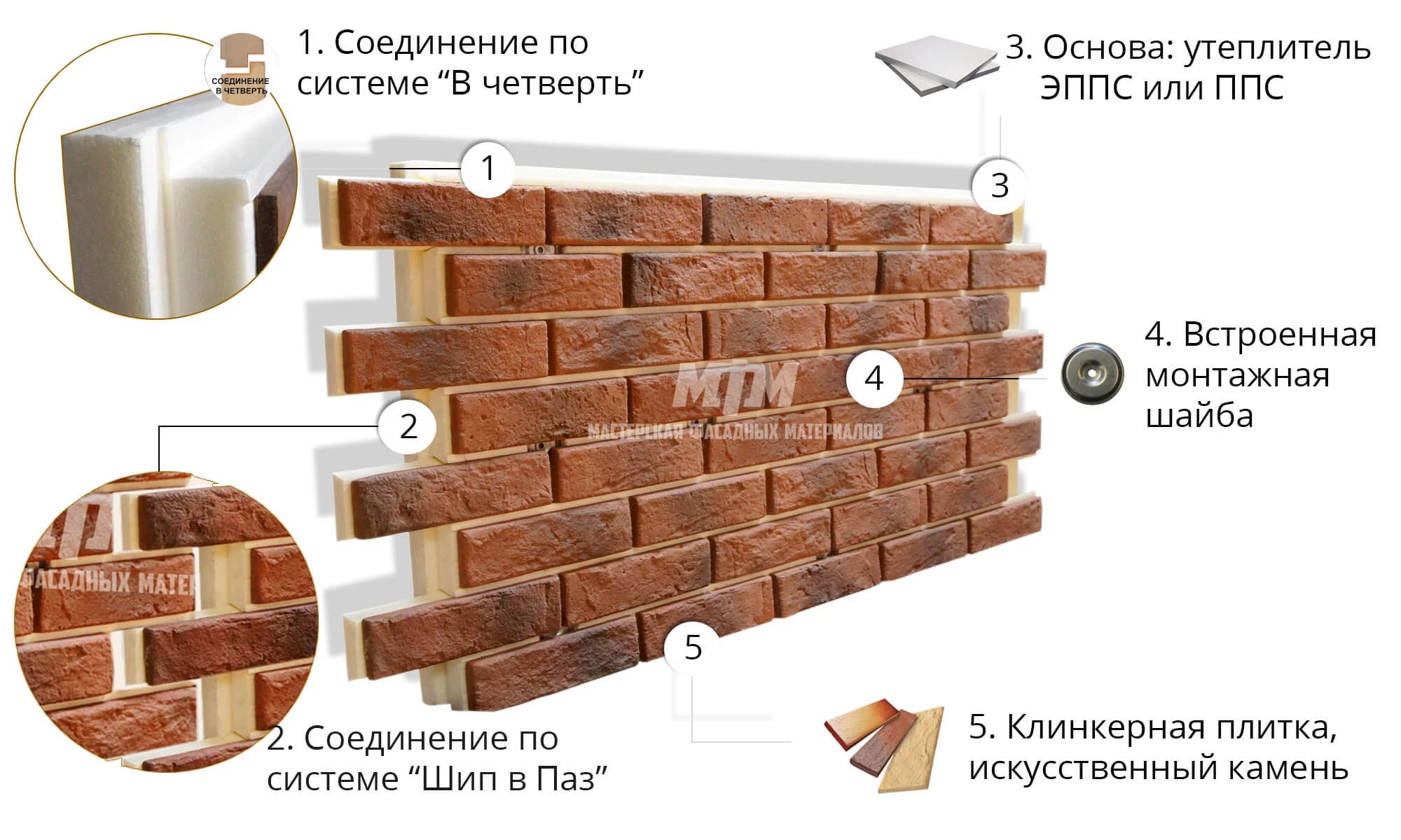 Преимущества облицовки камнем