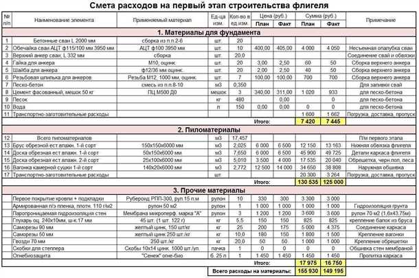 Керамогранит: смета на работы и выбор материала - советы от профессионалов