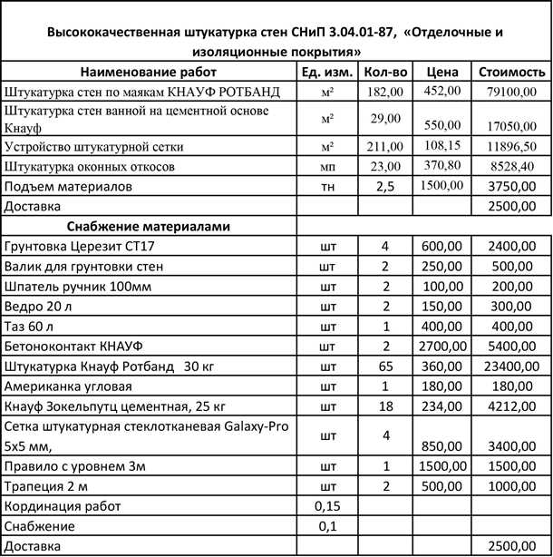 Выбор керамогранита в зависимости от целей ремонта