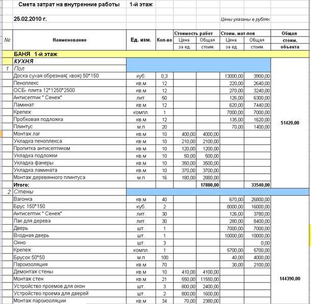 Подготовка к работе с керамогранитом