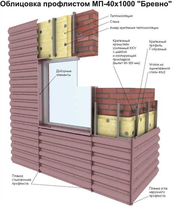 Устойчивость к внешним воздействиям