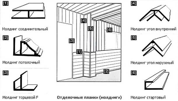 Разнообразие материалов