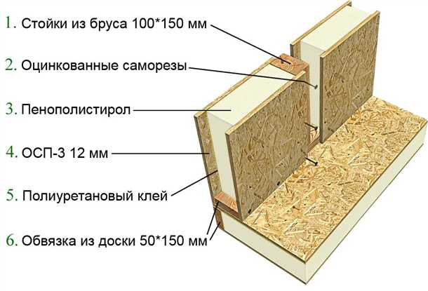 Традиционные методы облицовки СИП-панелей