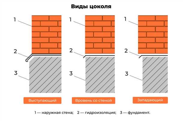 Облицовка цокольного этажа: виды и материалы [Цоколь]