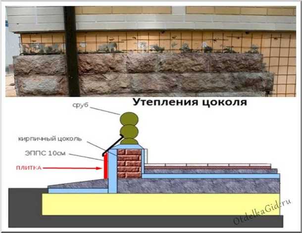 Способы монтажа: