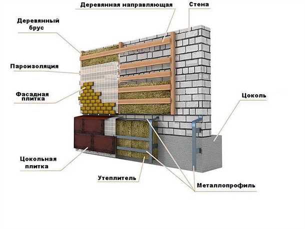 Выбор материала для облицовки цоколя