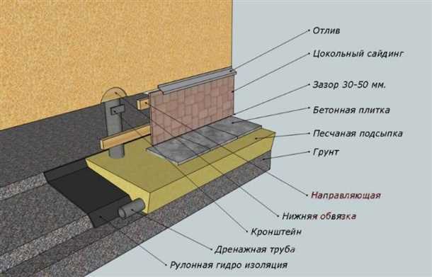Облицовка цоколя: особенности выбора и способы монтажа