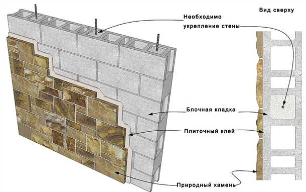 Монтаж на клей