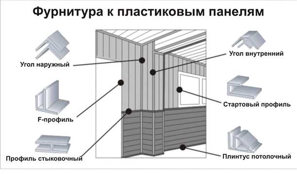 Выбор материала пластиковых панелей