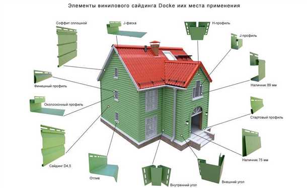 Монтаж винилового сайдинга