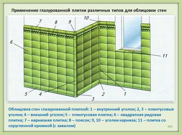 Выбор и подбор керамической плитки для облицовки внутренних стен