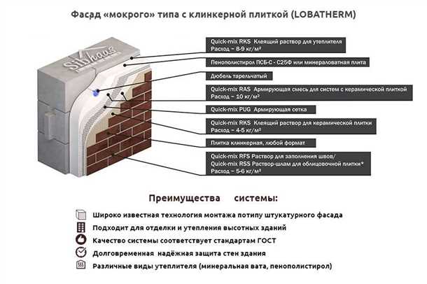Устойчивость к воздействию погодных условий