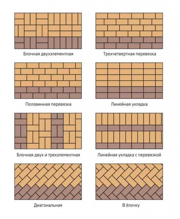 Облицовочный декоративный кирпич для кладки: виды, укладка и особенности [идеи, интерьер, дизайн idei]