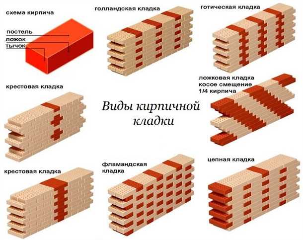 Кирпич из глины с натуральным цветом
