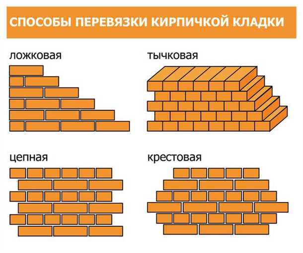 Облицовочный декоративный кирпич для кладки виды укладка и особенности