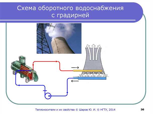 Применение оборотного водоснабжения в различных отраслях