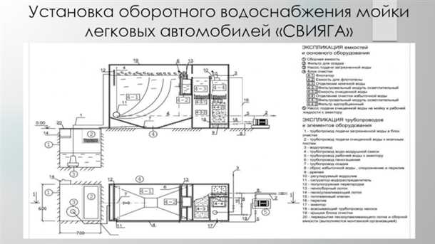 1. Технические проблемы