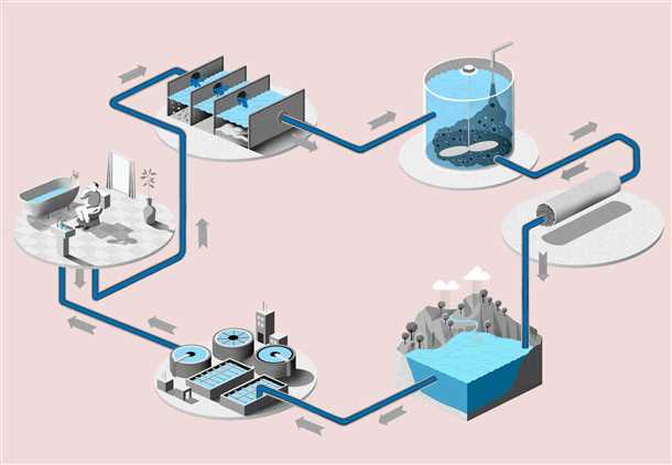 Перспективы развития оборотного водоснабжения