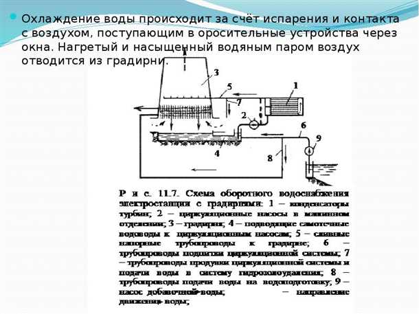 Оборотное водоснабжение: важность и основные принципы