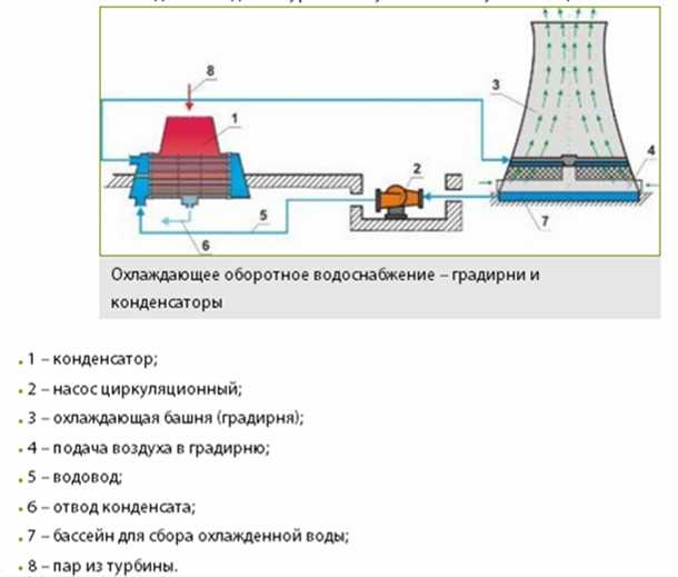 Охрана окружающей среды