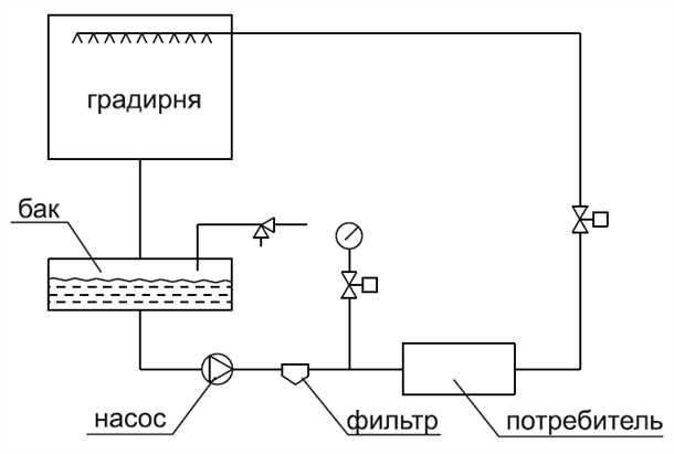 2. Закрытая система