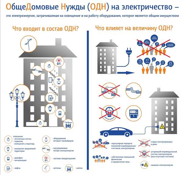 Водопроводная сеть
