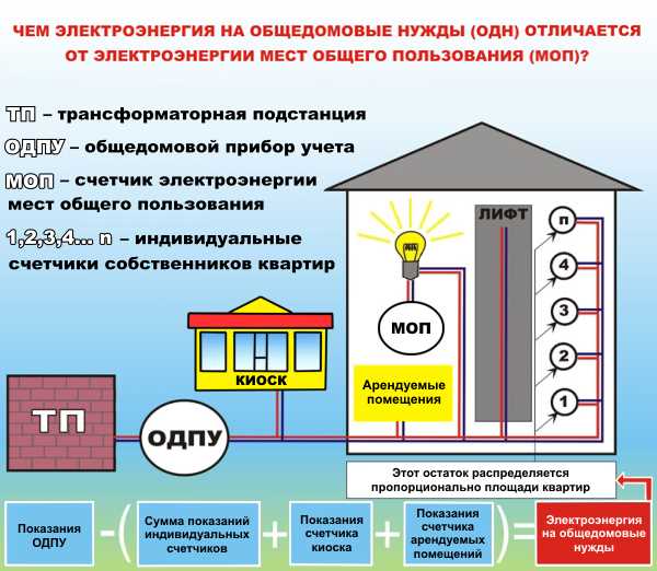 Технические аспекты общедомового водоснабжения