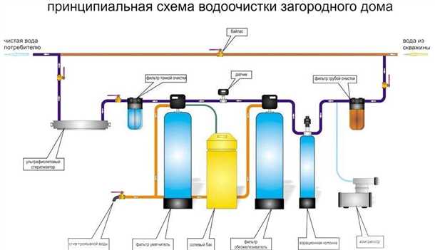 Решение проблемы устранения железа
