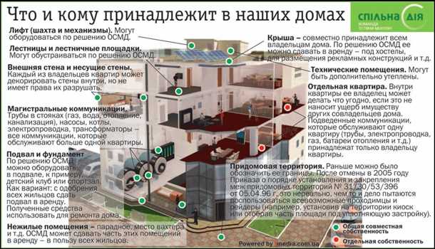 Требования к документам