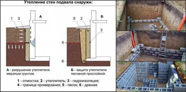4. Подача документов