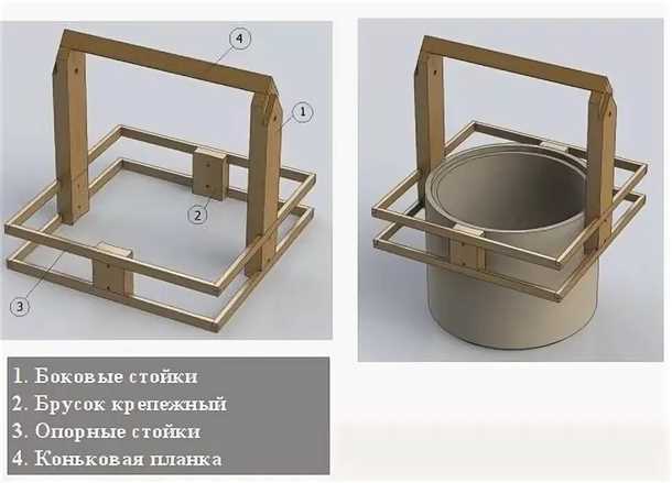 Выбор места для колодца