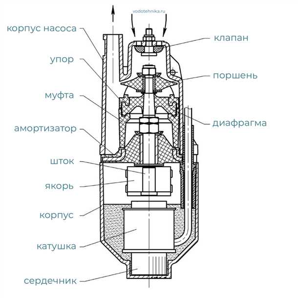 1. Компактность и портативность