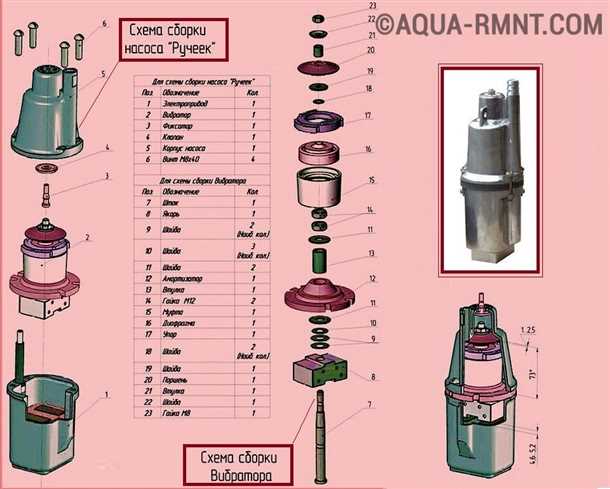 Насос малыш: характеристики и технические особенности