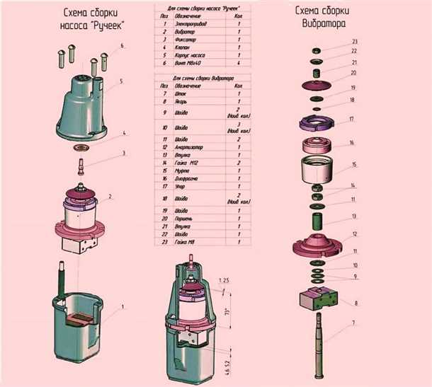 Установка насоса