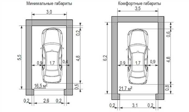 1. Простота проезда больших транспортных средств