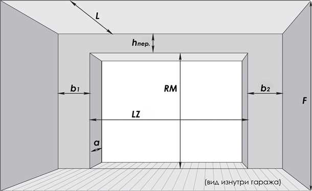 Размеры ворот в зависимости от типа автомобиля