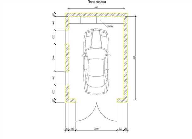 Оптимальный размер гаражных ворот Оптимальный размер гаражных ворот