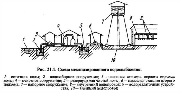 2. Резервирование и надежность
