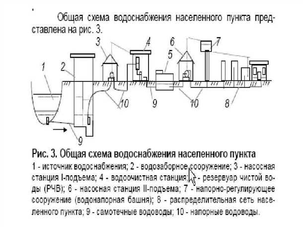 Водозаборные сооружения