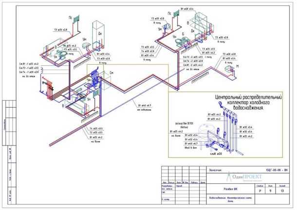 Типы систем очистки и обработки воды