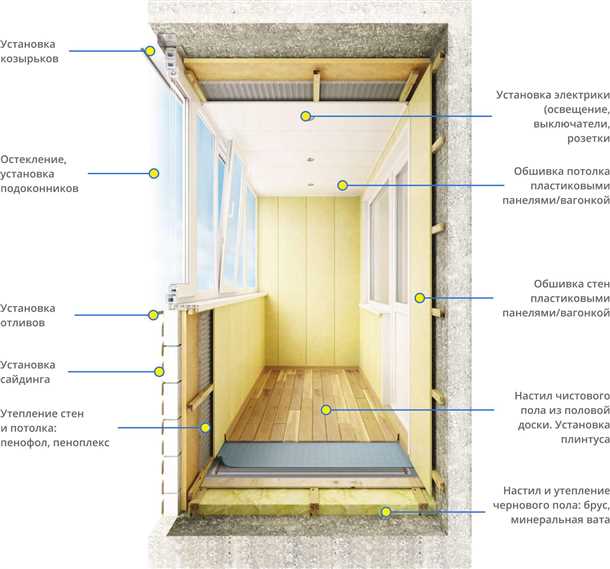Удаление старых покрытий и неровностей