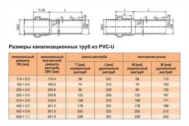 Преимущества простого соединения: