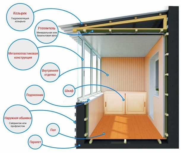 Выбор подходящего покрытия для стен